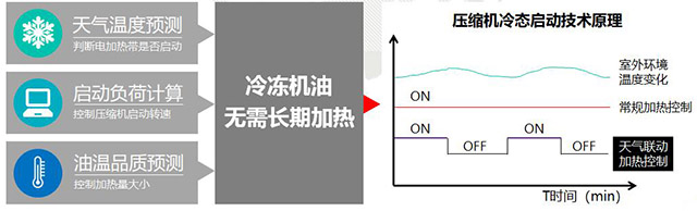 格力GMV6人工智能多联机4.jpg