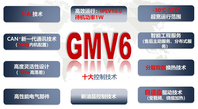 格力GMV6人工智能多联机3.jpg