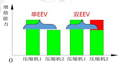 格力GMV6人工智能多联机7.jpg