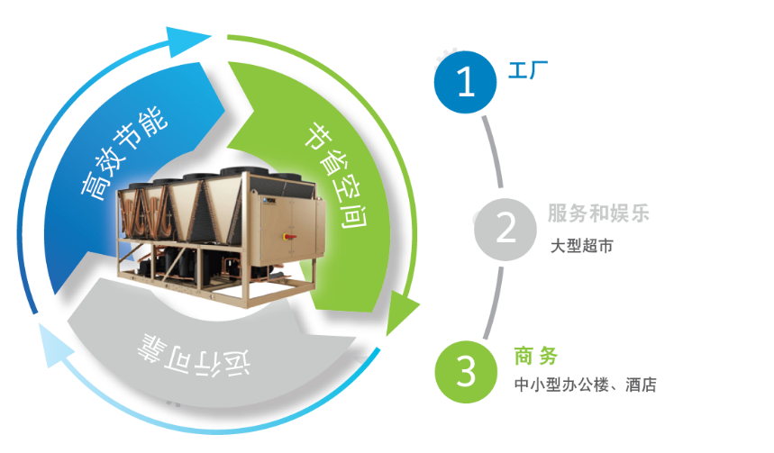 约克风冷冷水机组系统1.png