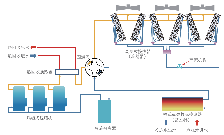 约克风冷冷水机组系统2.png